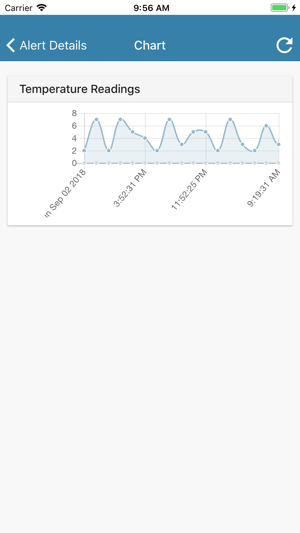 SkyData(圖5)-速報App