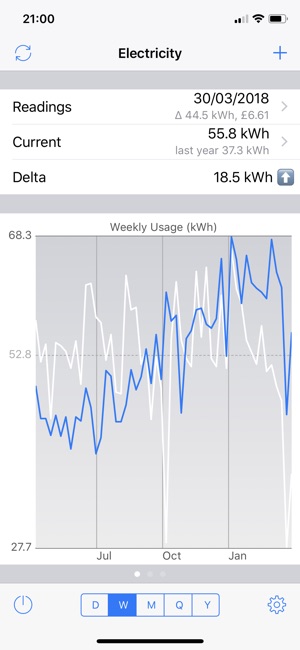 Meter Readings