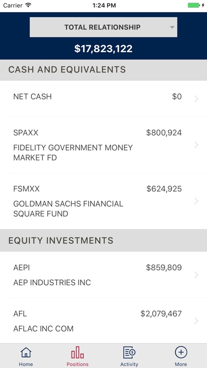 CIBC Atlantic Trust (Ext Cust)