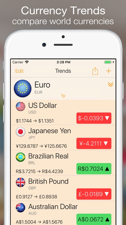 Currency+ (Currency Converter) screenshot-3