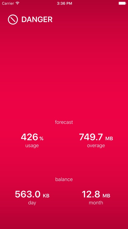 DataMan Pro
