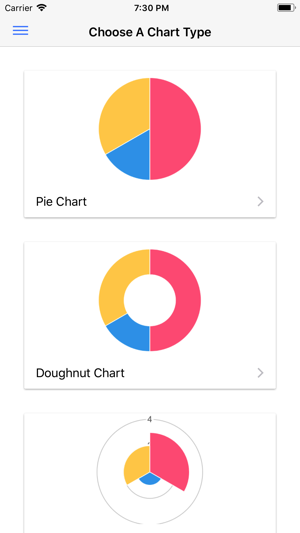 Charts Creator