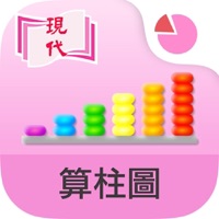 算柱圖 pour PC