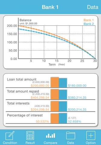 ローン計算 iLoan Calc screenshot 4