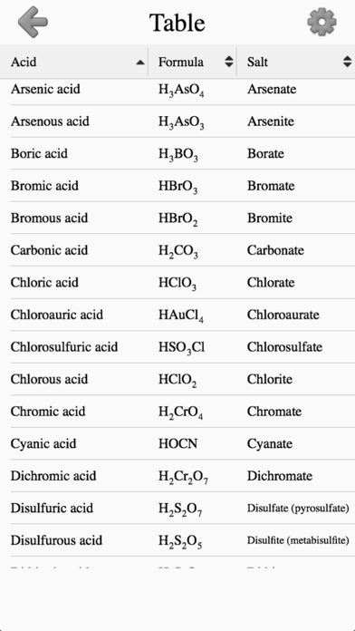 Inorganic Acids, Ions & Salts screenshot 3