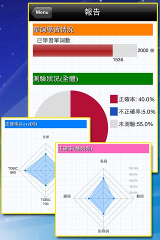 最重要英語單詞(發音版)for the TOEIC®TEST screenshot 4