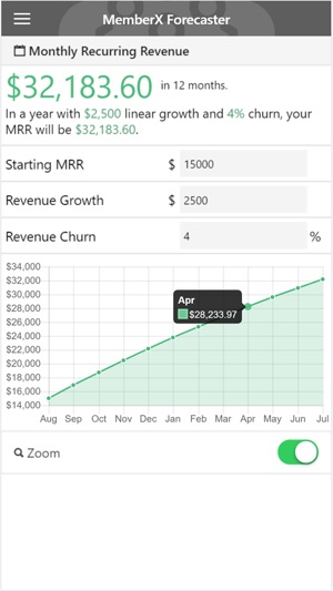 MemberX Forecaster(圖1)-速報App