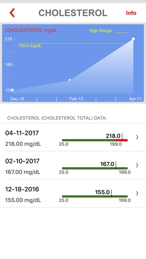 VitalSignz Health Data Tracker(圖4)-速報App