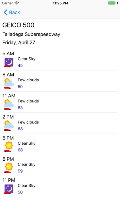 Race Day Weather