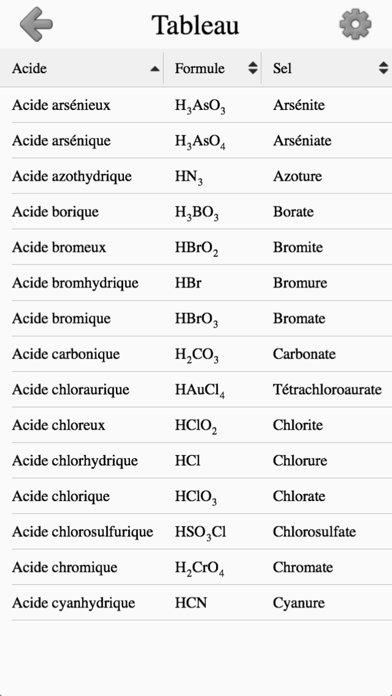 Acides et ions inorganiques Acides et ions inorganiques