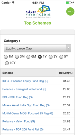 Star Financials(圖5)-速報App