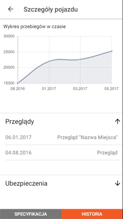 TropieAuto.pl