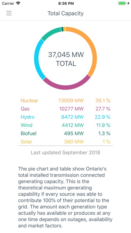 Gridwatch (Ontario Edition) screenshot-8