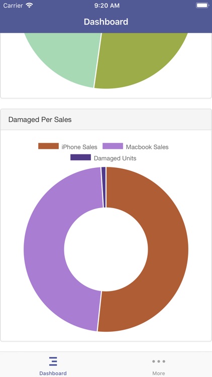 Pirlo Dashboard Application