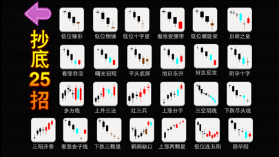 K线形态宝典  全方位炒股学院 screenshot1