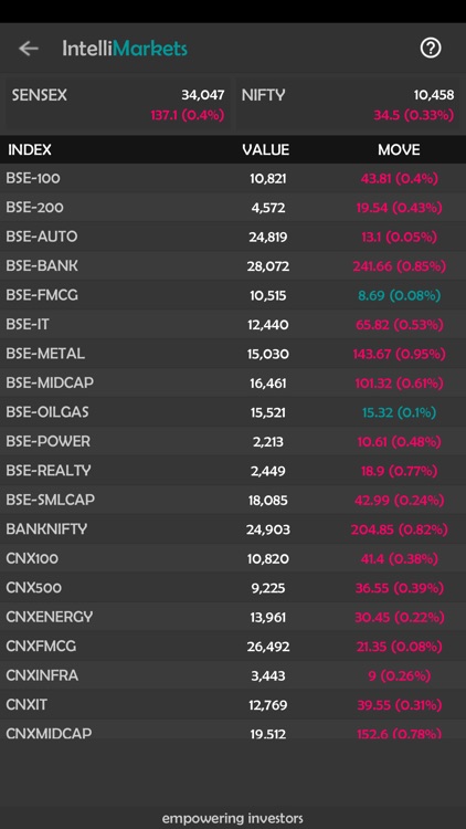 IntelliInvest - NSE BSE Stocks screenshot-5