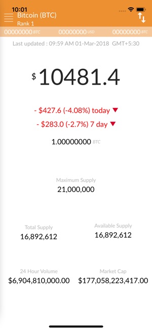 Bitcoin Price - BTC(圖2)-速報App