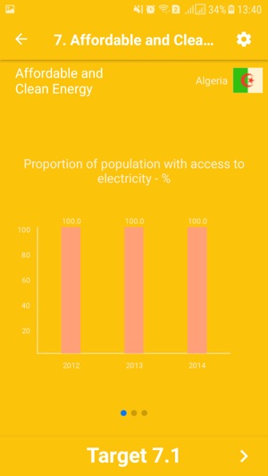 SDG Africa(圖3)-速報App