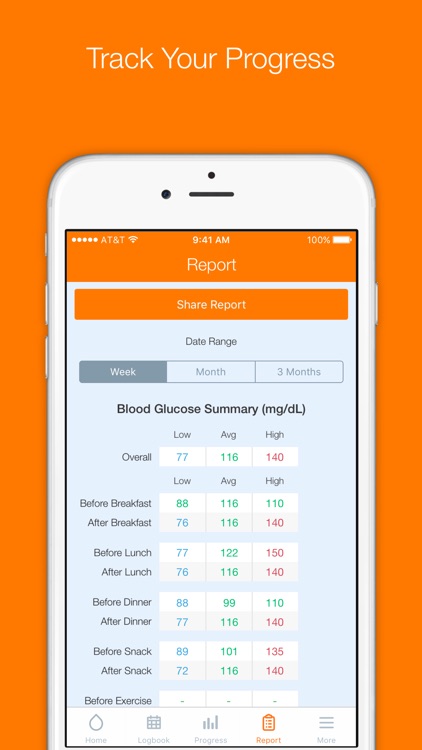 Sugar Sense Diabetes App
