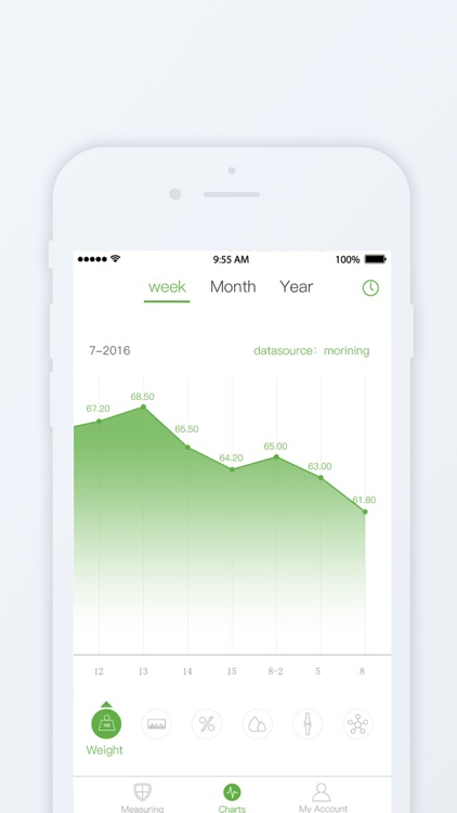 Spri Weight Scale by Bernard Sebat