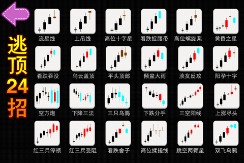 K线形态宝典  全方位炒股学院 screenshot 3