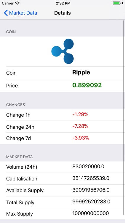 Crypto Market Informer screenshot-3