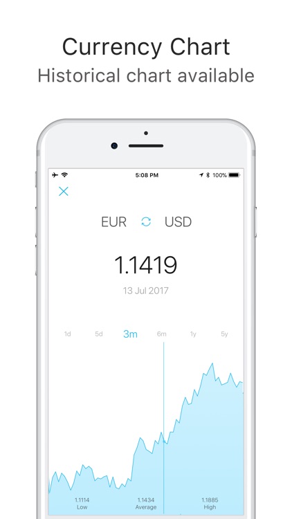 Currency converter - money app
