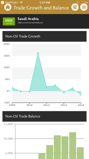 Trade Relations Dashboard(圖3)-速報App