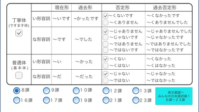 日本語形容詞活用 現在 過去 否定 過去否定 みんなの日本語 Apps 148apps