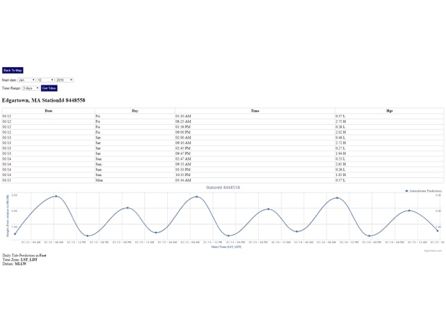 Mystic Tide Chart