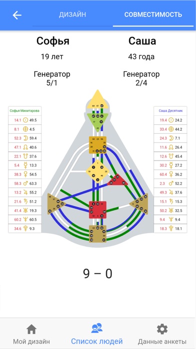 Human Design Dating screenshot 3