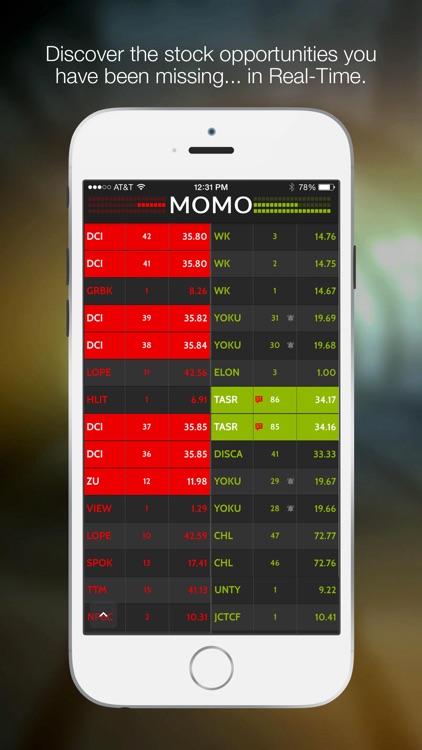 MOMO Stock Discovery & Alerts