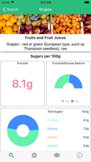 Fructika(圖2)-速報App