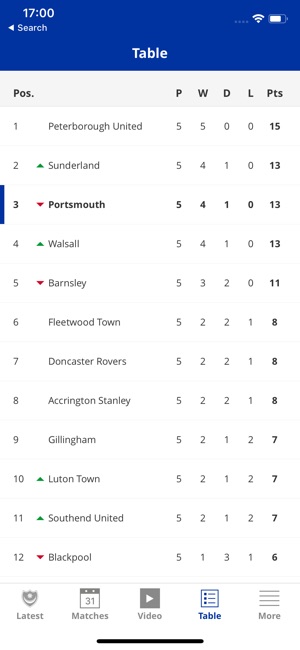 Portsmouth Official App(圖4)-速報App