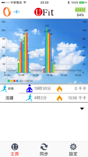 UTfit(圖2)-速報App