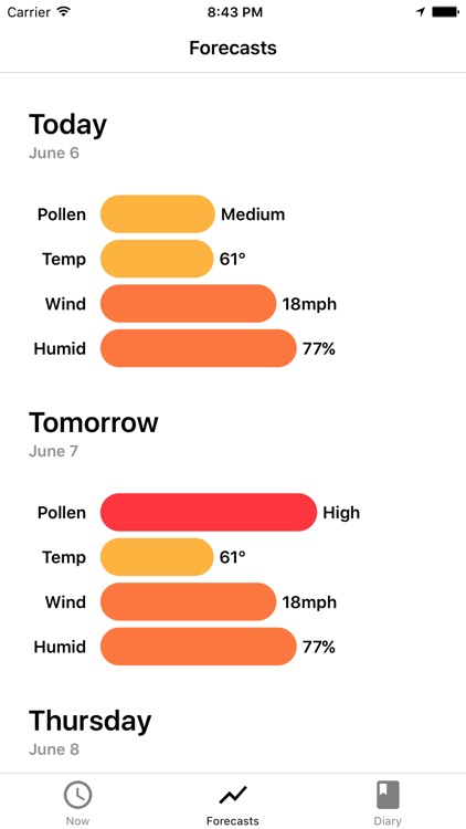 My Pollen Forecast Pro