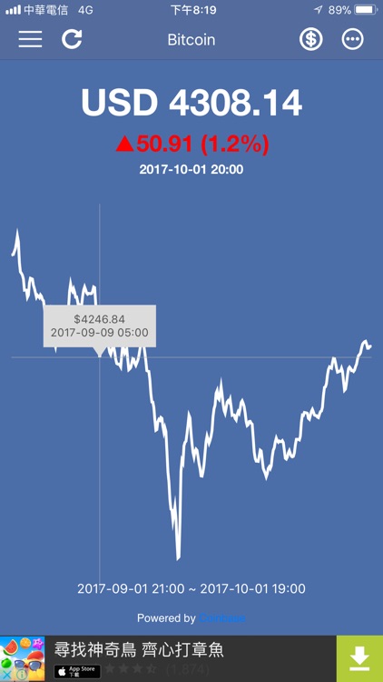 Bitcoin Price & Widget