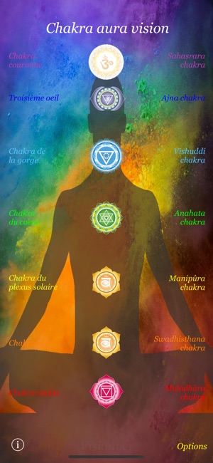 Chakra aura vision