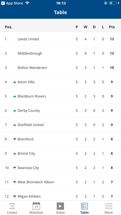 Preston North End Official App screenshot-3