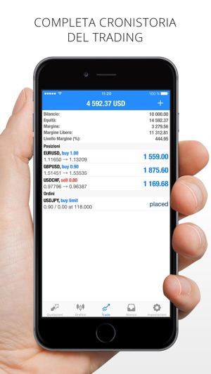 Grafici forex per ipad