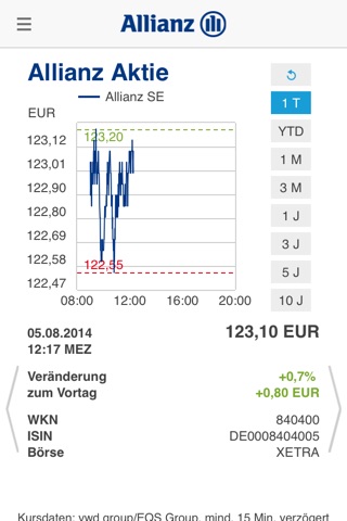 Allianz Investor Relations screenshot 3