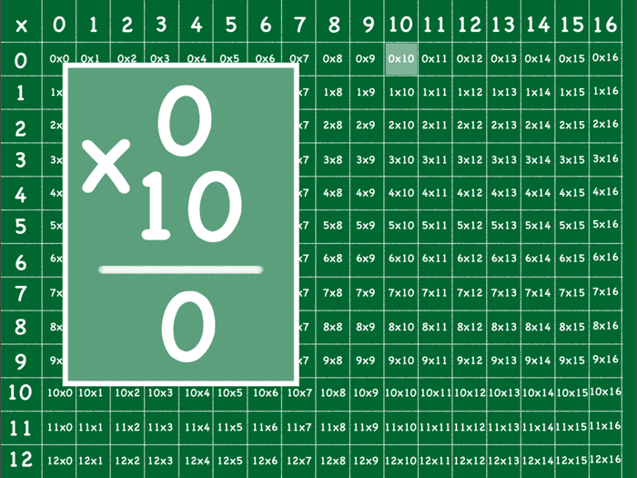 Times Table Interactive