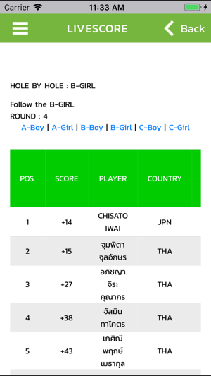 AMG Junior Golf Tour 2018(圖5)-速報App