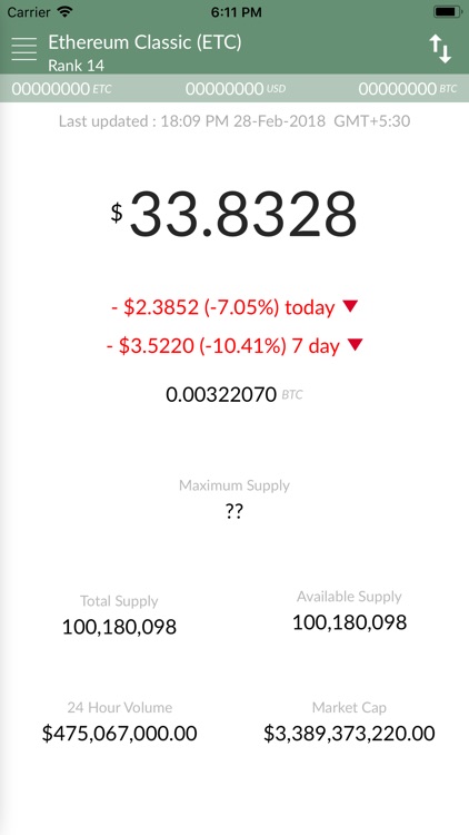 Ethereum Classic Price - ETC