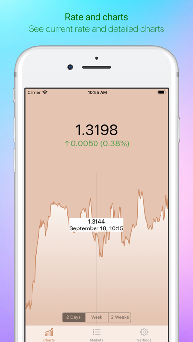 How to cancel & delete GBP/USD Exchange Rate Live from iphone & ipad 2