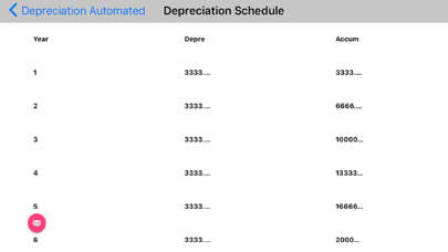 Depreciation Automated screenshot 2