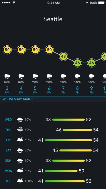 Aeris Pulse Weather