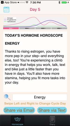 Hormone Horoscope Pro(圖3)-速報App