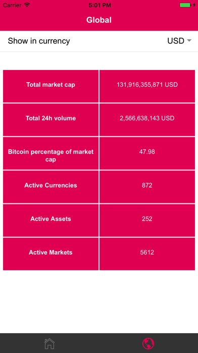 Crypto Coin Market screenshot 4