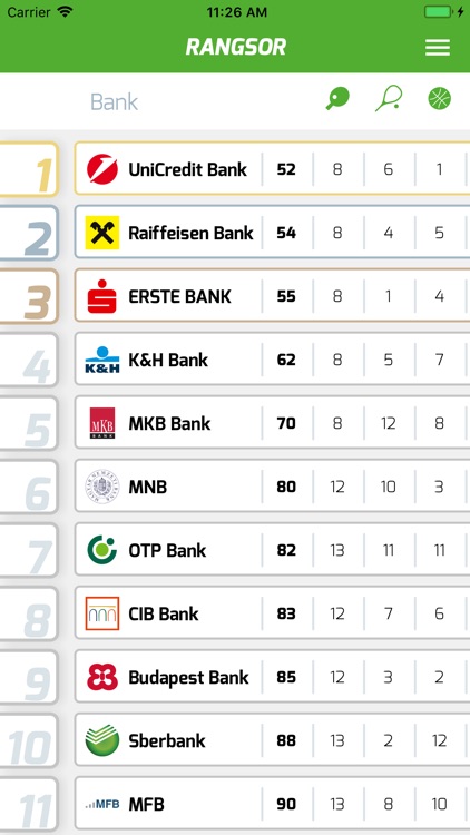 Magyar Bankok Sporttalálkozója